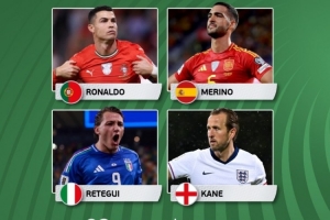 欧洲世预赛本轮最佳球员候选:C罗、梅里诺、雷特吉、凯恩 欧洲世预赛本轮最佳球员候选:C罗、梅里诺、雷特吉、凯恩