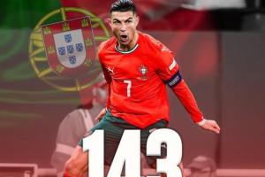 领先29球!国家队历史射手榜:C罗225场143球居首 梅西195场114球 领先29球!国家队历史射手榜:C罗225场143球居首 梅西195场114球