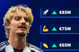 现身价仅3000万!德转预热沃尔特马德身价:最高可升至8500万欧 现身价仅3000万!德转预热沃尔特马德身价:最高可升至8500万欧