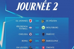 女足欧冠第二轮:罗马0-4巴萨、切尔西4-0巴黎FC,里昂、狼堡取胜 女足欧冠第二轮:罗马0-4巴萨、切尔西4-0巴黎FC,里昂、狼堡取胜