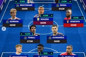 德转非BIG6球员身价最高阵:纽卡5将入选,塞梅尼奥、格伊在列 德转非BIG6球员身价最高阵:纽卡5将入选,塞梅尼奥、格伊在列