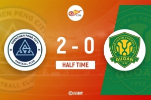 半场-新鹏城2-0国安 埃杜-加西亚、韦斯利破门林良铭失良机 半场-新鹏城2-0国安 埃杜-加西亚、韦斯利破门林良铭失良机