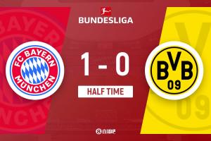 半场-拜仁暂1-0多特 凯恩头球破门+7轮12球基米希角球助攻 半场-拜仁暂1-0多特 凯恩头球破门+7轮12球基米希角球助攻