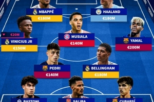 德转列世界足坛身价最高阵：姆巴佩、哈兰德领衔，亚马尔在列