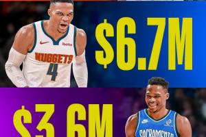 离开湖人后威少已签下三份底薪 薪资逐年下降&今年已无保障! 离开湖人后威少已签下三份底薪 薪资逐年下降&今年已无保障!