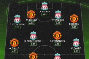 Whoscored列双红会本赛季评分最高阵:埃基蒂克领衔,B费在列 Whoscored列双红会本赛季评分最高阵:埃基蒂克领衔,B费在列