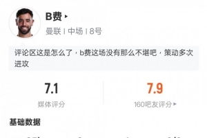 B费本场数据:1助攻3关键传球1射中门框2解围,评分7.1 B费本场数据:1助攻3关键传球1射中门框2解围,评分7.1