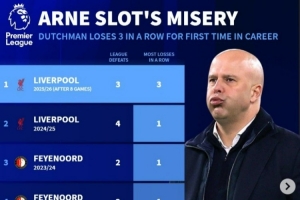 斯洛特执教生涯首次遭遇联赛3连败,此前5个赛季均未出现连败 斯洛特执教生涯首次遭遇联赛3连败,此前5个赛季均未出现连败