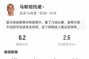 评分仅6.2!马斯坦托诺数据:2射1正,1次关键传球,12次丢失球权 评分仅6.2!马斯坦托诺数据:2射1正,1次关键传球,12次丢失球权