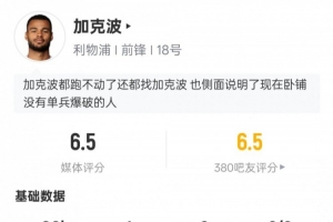 加克波本场数据:1进球3中框3关键传球+错失1进球机会,评分6.5 加克波本场数据:1进球3中框3关键传球+错失1进球机会,评分6.5