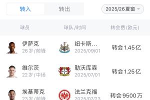 原以为“大结局”!卫冕冠军利物浦豪掷4.83亿+续约萨拉赫 范迪克 原以为“大结局”!卫冕冠军利物浦豪掷4.83亿+续约萨拉赫 范迪克