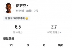 伊萨克本场数据:2射门1射正1次错失进球机会,评分6.5 伊萨克本场数据:2射门1射正1次错失进球机会,评分6.5