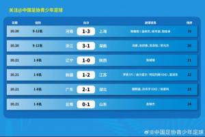 全运会U18男足四强出炉,半决赛对阵:辽宁vs江苏  广东vs山东 全运会U18男足四强出炉,半决赛对阵:辽宁vs江苏  广东vs山东