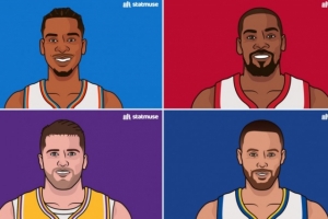 明日如何?近10年揭幕战战绩:雷霆6-4 勇士5-5 湖人2-8 火箭1-9 明日如何?近10年揭幕战战绩:雷霆6-4 勇士5-5 湖人2-8 火箭1-9