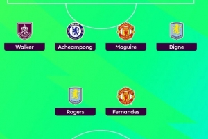 希勒评本轮英超最佳阵:哈兰德、B费、马奎尔领衔,凯尔-沃克入选 希勒评本轮英超最佳阵:哈兰德、B费、马奎尔领衔,凯尔-沃克入选