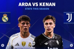 土耳其双星!居莱尔身价6千万11场造8球 伊尔迪兹7500万+9场造6球 土耳其双星!居莱尔身价6千万11场造8球 伊尔迪兹7500万+9场造6球