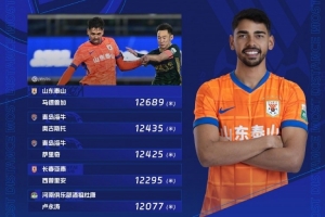 第27轮跑动榜:马德鲁加12689米登顶,海牛两名外援位列前三位 第27轮跑动榜:马德鲁加12689米登顶,海牛两名外援位列前三位