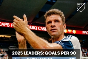 本赛季美职联每90分钟进球榜:穆勒1.16球居首,梅西1.08球次席 本赛季美职联每90分钟进球榜:穆勒1.16球居首,梅西1.08球次席