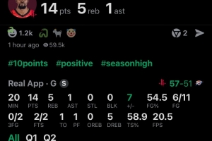 KD首秀半场惊艳!美网友:死神归来 MVP赛季 有人觉得库里比他强? KD首秀半场惊艳!美网友:死神归来 MVP赛季 有人觉得库里比他强?