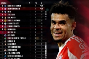 下轮与巴黎争夺榜首!拜仁晒欧冠积分榜:两周后见!迫不及待了 下轮与巴黎争夺榜首!拜仁晒欧冠积分榜:两周后见!迫不及待了