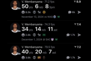 50分、40+20+7、揭幕战40+15！美媒晒文班离谱数据：他才21岁