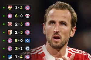 创史❗拜仁是首支开季12连胜的德甲队,五大联赛仅落后92米兰13场 创史❗拜仁是首支开季12连胜的德甲队,五大联赛仅落后92米兰13场