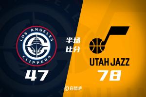 船翻了!爵士半场三分21中12领先快船31分&&快船全队仅3罚球 船翻了!爵士半场三分21中12领先快船31分&&快船全队仅3罚球