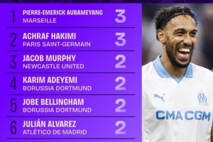 本赛季欧冠助攻榜:奥巴梅扬和阿什拉夫均3次,分列前二 本赛季欧冠助攻榜:奥巴梅扬和阿什拉夫均3次,分列前二