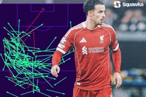 琼斯欧冠单场传球125+并且成功率达到96%,上赛季以来中场第三人 琼斯欧冠单场传球125+并且成功率达到96%,上赛季以来中场第三人