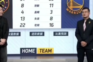 杨毅:勇士胜掘金可能是很长时间最精彩一战 无论战术等各方面 杨毅:勇士胜掘金可能是很长时间最精彩一战 无论战术等各方面