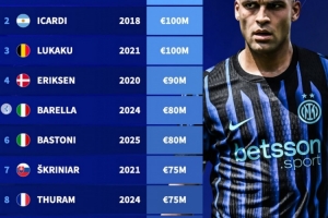 德转盘点国米vs那不勒斯队史身价榜:劳塔罗、奥斯梅恩分居榜首 德转盘点国米vs那不勒斯队史身价榜:劳塔罗、奥斯梅恩分居榜首