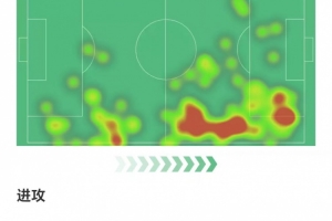 萨勒马科尔斯全场数据:7次成功过人,3次关键传球,获评8.1分 萨勒马科尔斯全场数据:7次成功过人,3次关键传球,获评8.1分