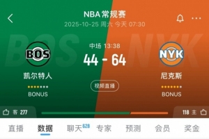 突然崩盘?凯尔特人次节单节14-42净输28分 半场落后到20分 突然崩盘?凯尔特人次节单节14-42净输28分 半场落后到20分