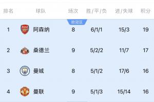 记者:曼联吓人啊,不会又回到红魔枪手争冠的美好年代吧? 记者:曼联吓人啊,不会又回到红魔枪手争冠的美好年代吧?