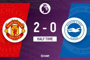 半场-曼联暂2-0布莱顿 胖虎传射库尼亚红魔首球裁判判罚引争议 半场-曼联暂2-0布莱顿 胖虎传射库尼亚红魔首球裁判判罚引争议