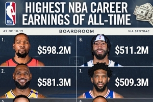 乔治5.169亿薪资历史第5?阿里纳斯:他一直在拿那些超级烂合同 乔治5.169亿薪资历史第5?阿里纳斯:他一直在拿那些超级烂合同