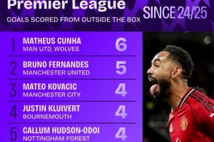 上赛季至今英超禁区外进球榜:库尼亚压B费居首,帕尔默在列 上赛季至今英超禁区外进球榜:库尼亚压B费居首,帕尔默在列