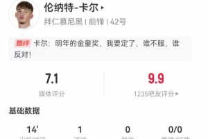 17岁卡尔本场替补数据:3射2正进1球+1失良机 获评7.1分 17岁卡尔本场替补数据:3射2正进1球+1失良机 获评7.1分