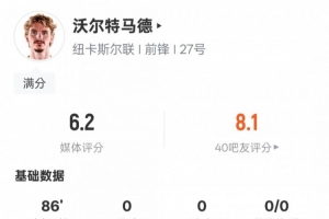 沃尔特马德本场数据:1关键传球+错失1次进球机会,评分6.2 沃尔特马德本场数据:1关键传球+错失1次进球机会,评分6.2