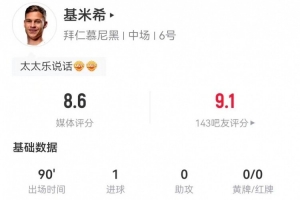 打破僵局!基米希本场4射1正进1球 2关键传球+6传中0犯规 获8.6分 打破僵局!基米希本场4射1正进1球 2关键传球+6传中0犯规 获8.6分