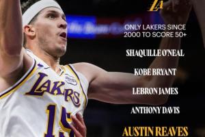 比肩鲨科詹眉!湖人官推再晒里夫斯50+:里夫斯加入精英俱乐部 比肩鲨科詹眉!湖人官推再晒里夫斯50+:里夫斯加入精英俱乐部