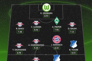 whoscored德甲本轮最佳阵:韦德拉奥果领衔莱比锡6将,基米希在列 whoscored德甲本轮最佳阵:韦德拉奥果领衔莱比锡6将,基米希在列