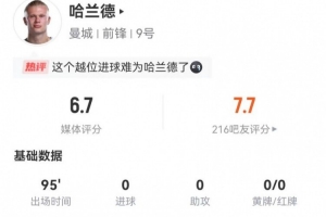 被零封!哈兰德本场2射2正+1失良机 3解围+8对抗4成功 获6.7分 被零封!哈兰德本场2射2正+1失良机 3解围+8对抗4成功 获6.7分