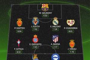 whoscored本轮西甲最佳阵:什琴斯尼领衔,米利唐、巴埃纳在列 whoscored本轮西甲最佳阵:什琴斯尼领衔,米利唐、巴埃纳在列