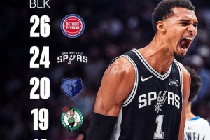 三场18次封盖只手遮天!赛季至今 只有4队盖帽总数比文班多 三场18次封盖只手遮天!赛季至今 只有4队盖帽总数比文班多