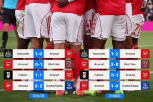 多拿10分!阿森纳英超连斩纽卡铁锤等4队,上赛季面对他们全失分 多拿10分!阿森纳英超连斩纽卡铁锤等4队,上赛季面对他们全失分