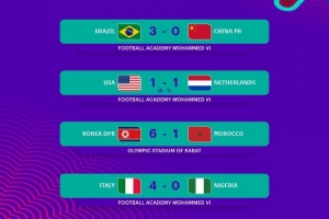 U17女足世界杯1/8决赛赛果:朝鲜队大胜晋级,美国队出局 U17女足世界杯1/8决赛赛果:朝鲜队大胜晋级,美国队出局