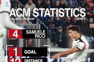 斩获首球!米兰官方晒里奇数据:跑动距离12公里,传球成功率97% 斩获首球!米兰官方晒里奇数据:跑动距离12公里,传球成功率97%