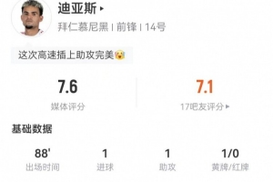 迪亚斯本场4射3正进1球+2失良机 3关键传球 6对抗2成功 获评7.6分 迪亚斯本场4射3正进1球+2失良机 3关键传球 6对抗2成功 获评7.6分