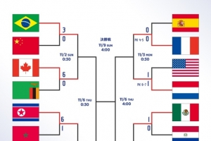 U17女足世界杯1/4决赛:日本对阵朝鲜,法国对荷兰 U17女足世界杯1/4决赛:日本对阵朝鲜,法国对荷兰
